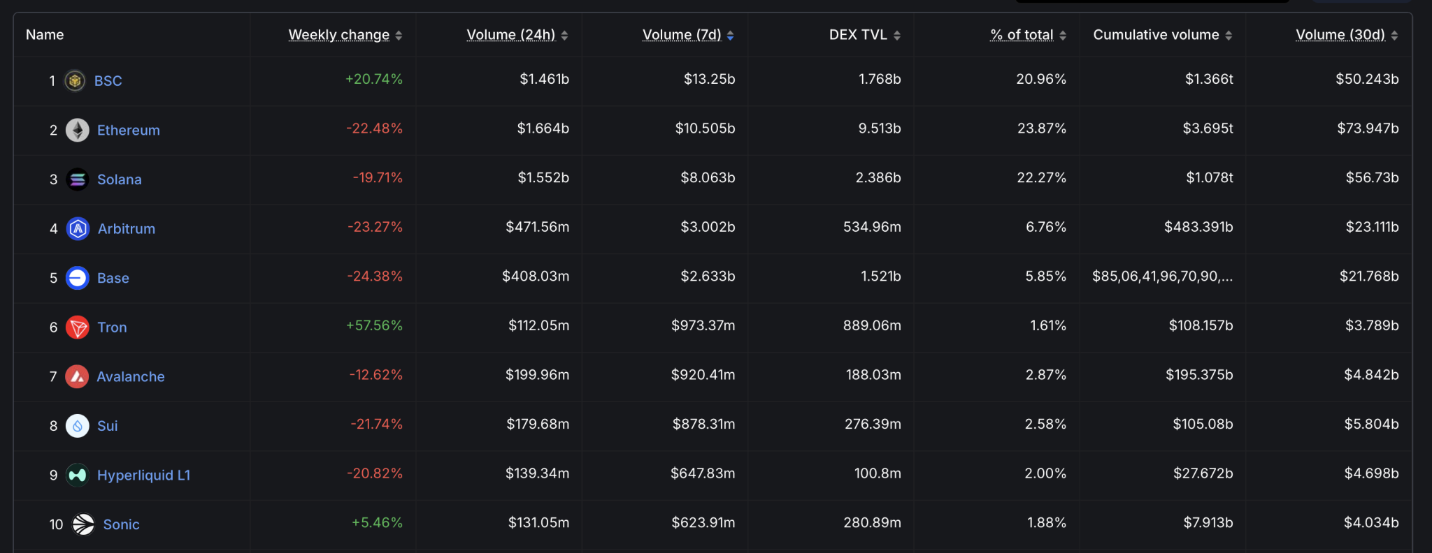 DEX Volume Ranking
